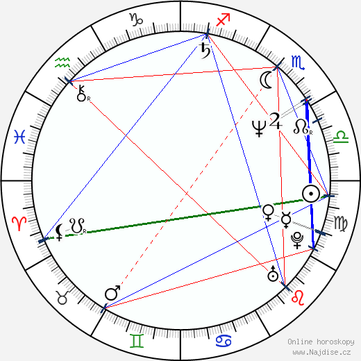 Nancho Novo wikipedie wiki 2023, 2024 horoskop