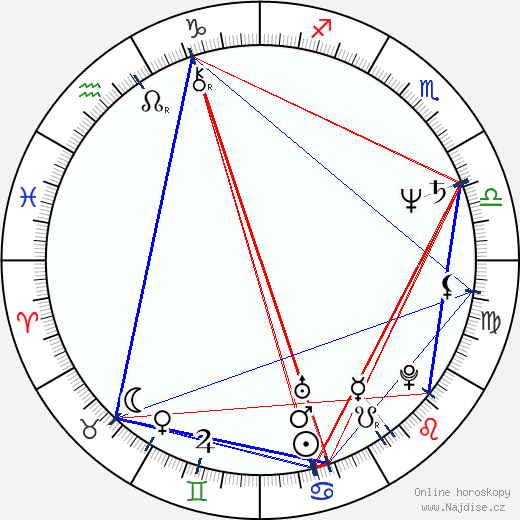 Nanci Griffith wikipedie wiki 2023, 2024 horoskop