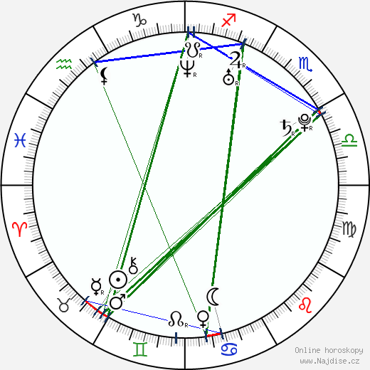Nancy Ajram wikipedie wiki 2023, 2024 horoskop