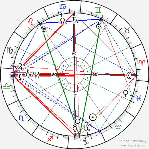 Nancy Anne Hastings wikipedie wiki 2023, 2024 horoskop
