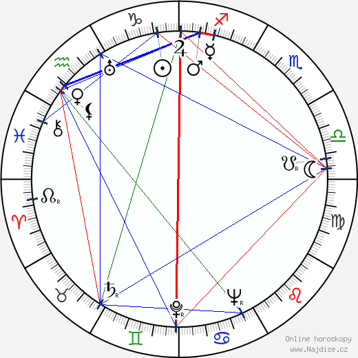 Nancy Coleman wikipedie wiki 2023, 2024 horoskop
