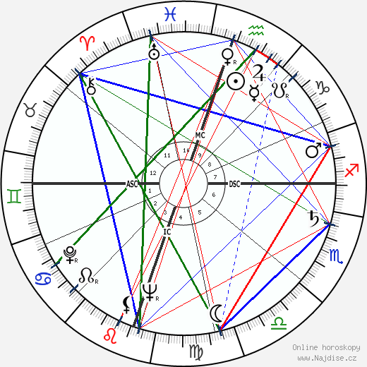Nancy Gates wikipedie wiki 2021, 2022 horoskop