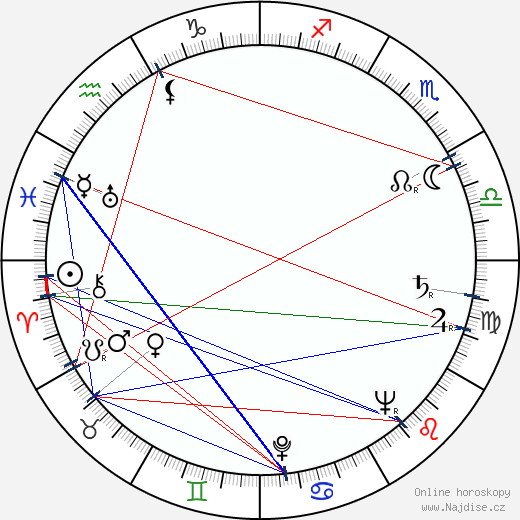 Nancy Kelly wikipedie wiki 2023, 2024 horoskop
