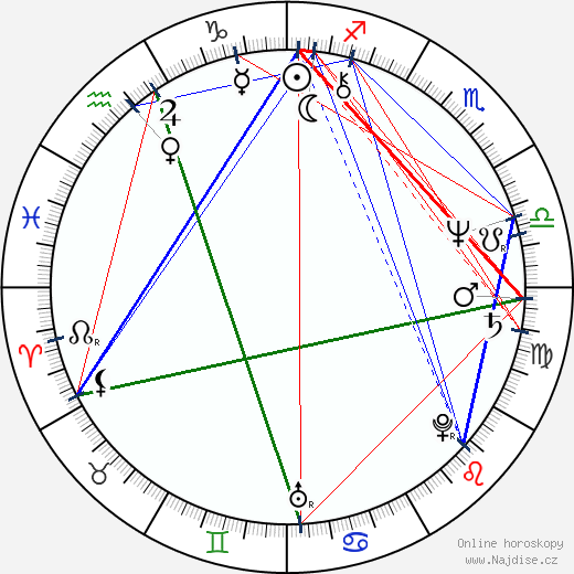 Nancy Kyes wikipedie wiki 2023, 2024 horoskop