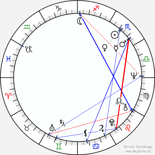 Nancy Linehan Charles wikipedie wiki 2023, 2024 horoskop