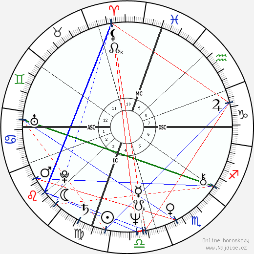 Nancy Ling Perry wikipedie wiki 2023, 2024 horoskop