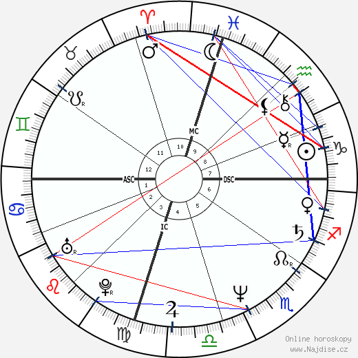 Nancy Lopez wikipedie wiki 2023, 2024 horoskop
