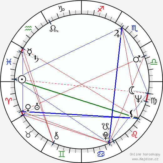Nancy Malone wikipedie wiki 2023, 2024 horoskop