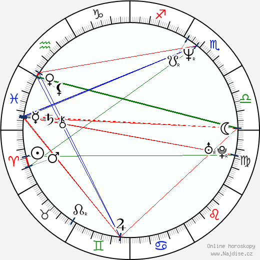 Nancy McKeon wikipedie wiki 2021, 2022 horoskop