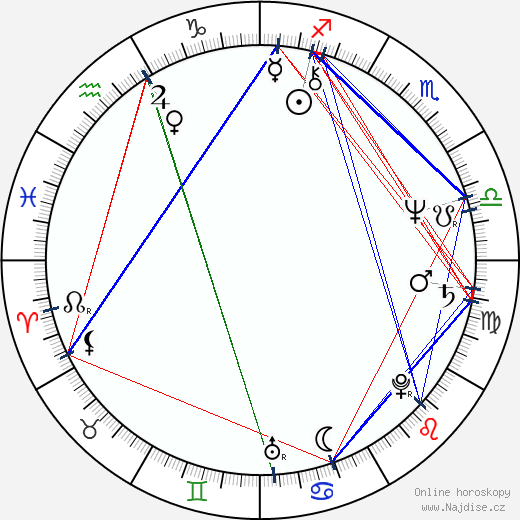 Nancy Meyers wikipedie wiki 2023, 2024 horoskop