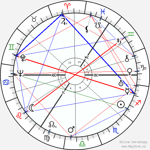 Nancy Mitford wikipedie wiki 2023, 2024 horoskop