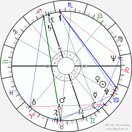 Nancy Olson wikipedie wiki 2023, 2024 horoskop