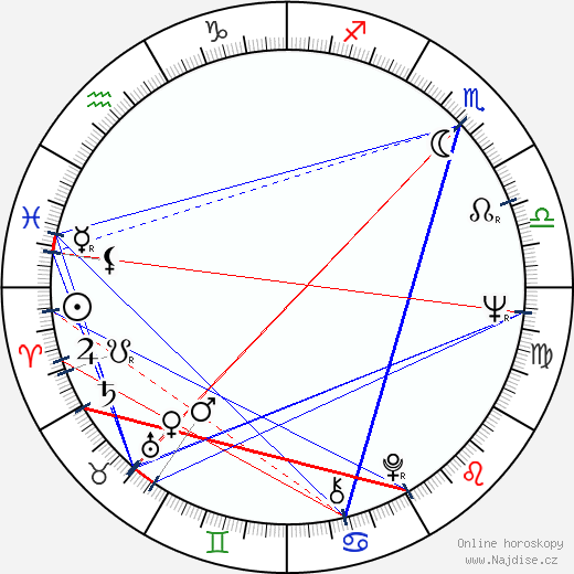 Nancy Pelosi wikipedie wiki 2023, 2024 horoskop