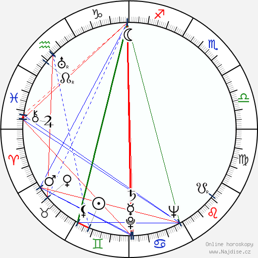 Nancy Rubens wikipedie wiki 2022, 2023 horoskop
