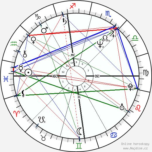 Nancy Spungen wikipedie wiki 2023, 2024 horoskop