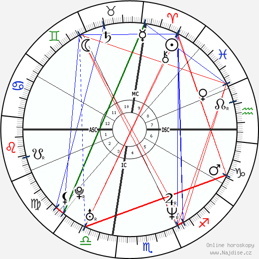 Nancy Thurmond wikipedie wiki 2023, 2024 horoskop