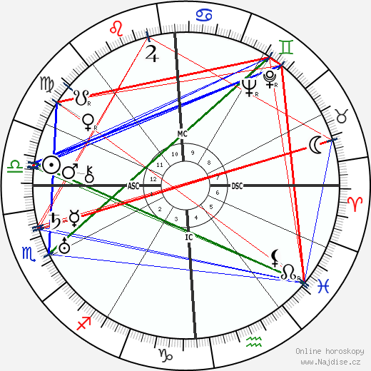 Nando Bruno wikipedie wiki 2023, 2024 horoskop