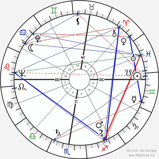 Nando Terruzzi wikipedie wiki 2023, 2024 horoskop