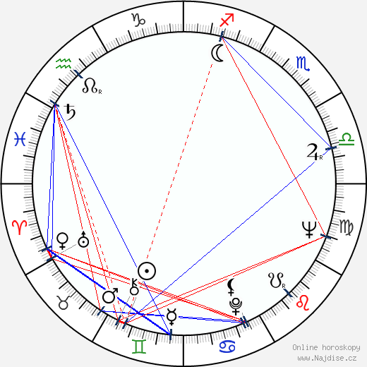 Nanette Newman wikipedie wiki 2023, 2024 horoskop
