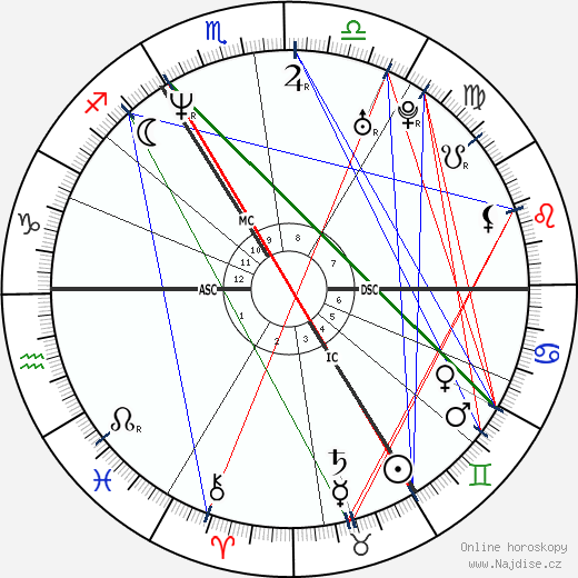Naomi Campbell wikipedie wiki 2021, 2022 horoskop