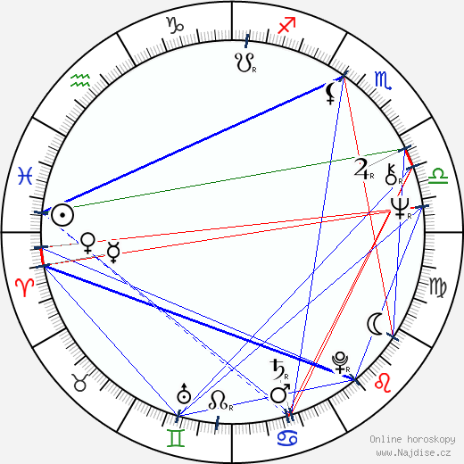 Naomi Foner wikipedie wiki 2023, 2024 horoskop