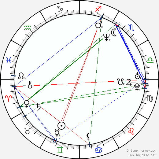 Naomi Kawase wikipedie wiki 2023, 2024 horoskop