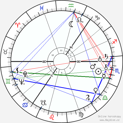 Naomi Mitchison wikipedie wiki 2023, 2024 horoskop