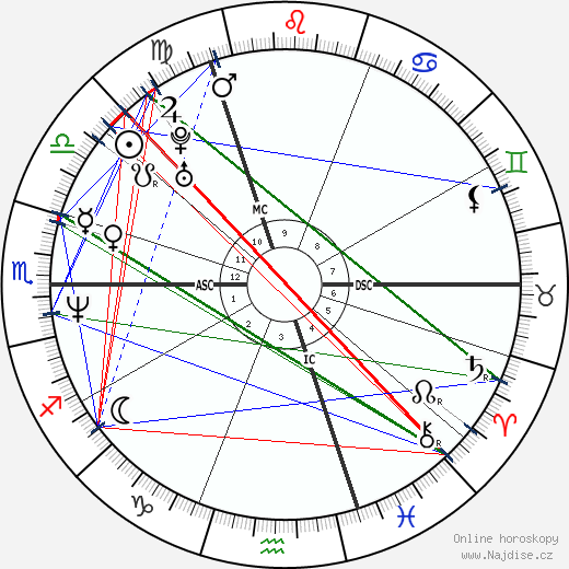 Naomi Watts wikipedie wiki 2023, 2024 horoskop