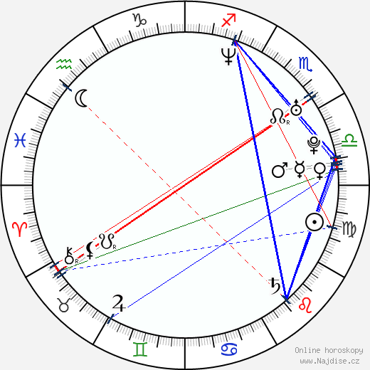 Naomie Harris wikipedie wiki 2023, 2024 horoskop