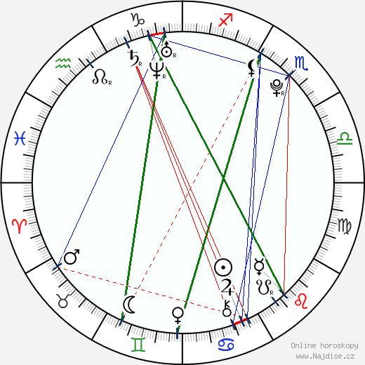 Narcisa Moisa wikipedie wiki 2023, 2024 horoskop