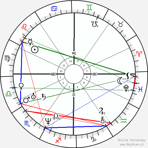 Narcisse Diaz de la Pena wikipedie wiki 2023, 2024 horoskop