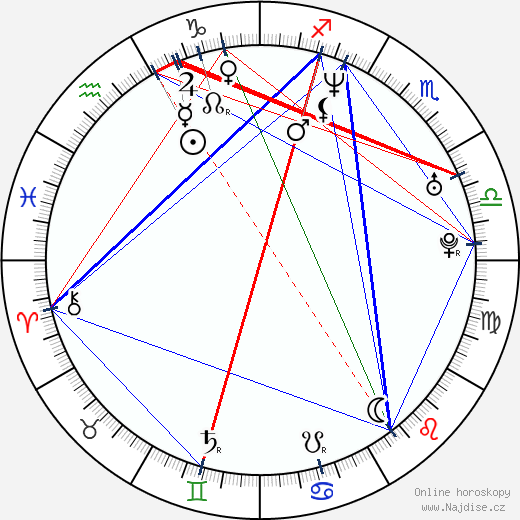 Nash Edgerton wikipedie wiki 2023, 2024 horoskop