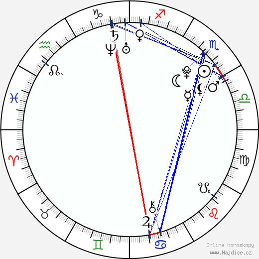 Nastia Liukin wikipedie wiki 2023, 2024 horoskop