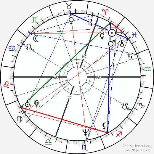 Natacha Atlas wikipedie wiki 2023, 2024 horoskop