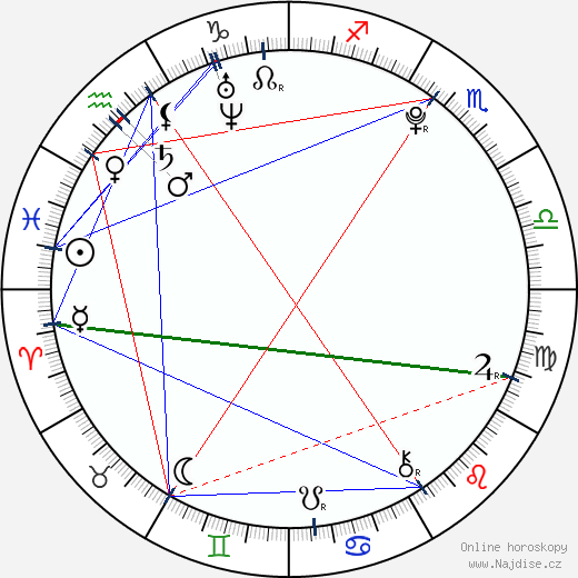 Natali Germanotta wikipedie wiki 2023, 2024 horoskop