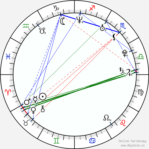 Natalia Bedoya wikipedie wiki 2023, 2024 horoskop