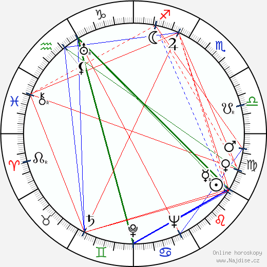 Natália Dudinskaja wikipedie wiki 2023, 2024 horoskop