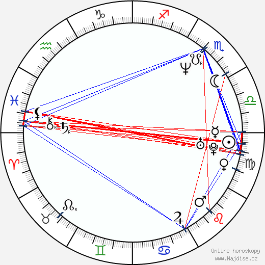 Natália Hasprová wikipedie wiki 2023, 2024 horoskop