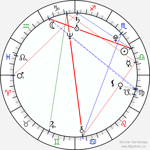 Natalia Shestakova wikipedie wiki 2023, 2024 horoskop
