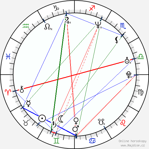 Natalia Smirnoff wikipedie wiki 2023, 2024 horoskop