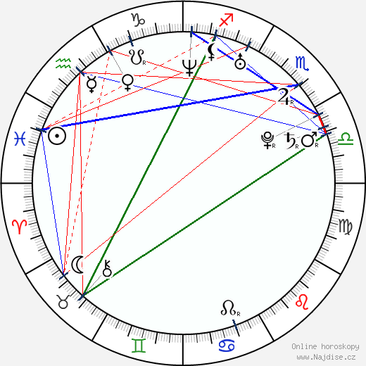 Natalia Vodianova wikipedie wiki 2023, 2024 horoskop