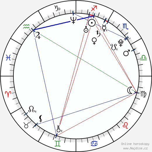 Natalie Cohen wikipedie wiki 2023, 2024 horoskop