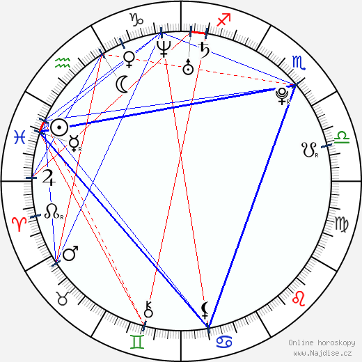Natalie Dreyfuss wikipedie wiki 2023, 2024 horoskop