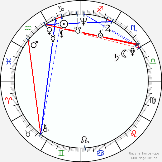 Natalie Gulbis wikipedie wiki 2023, 2024 horoskop