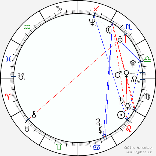Natalie Jackson Mendoza wikipedie wiki 2023, 2024 horoskop