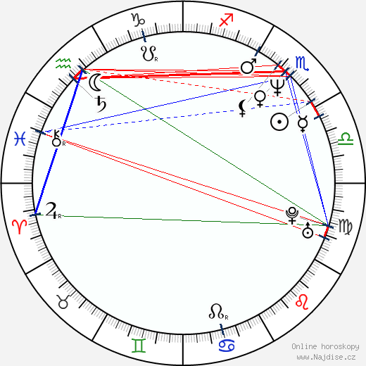 Natalie Merchant wikipedie wiki 2023, 2024 horoskop