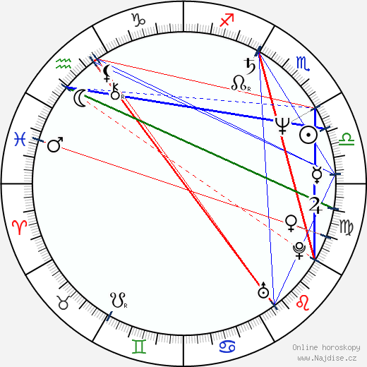 Natalie Mukařovská wikipedie wiki 2022, 2023 horoskop