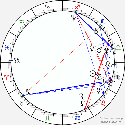Natalie Nicole Alvarado wikipedie wiki 2023, 2024 horoskop