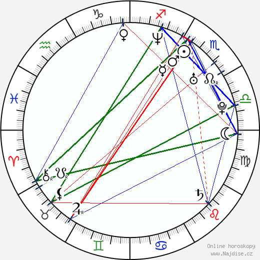 Natalie Stone wikipedie wiki 2023, 2024 horoskop