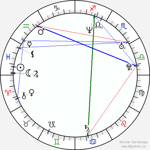 Natalie Zea wikipedie wiki 2023, 2024 horoskop
